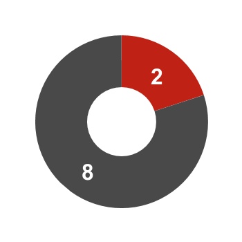 chart-cd56cf13cd6a44c79f01.jpg